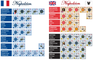 Napoleon orders of battle – Columbia Block System